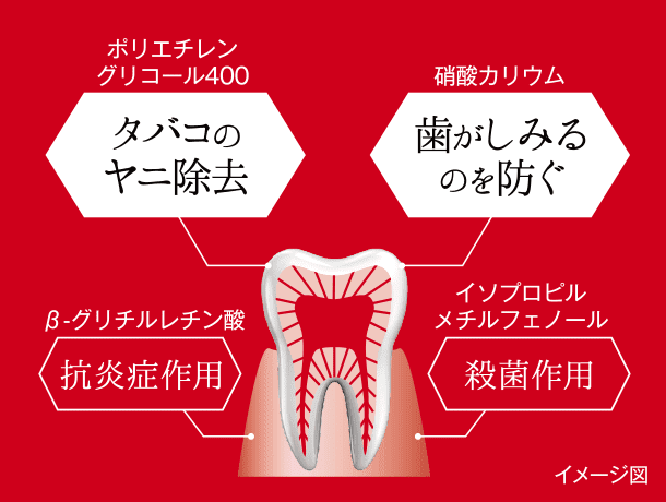 タバコのヤニ除去、歯がしみるのを防ぐ